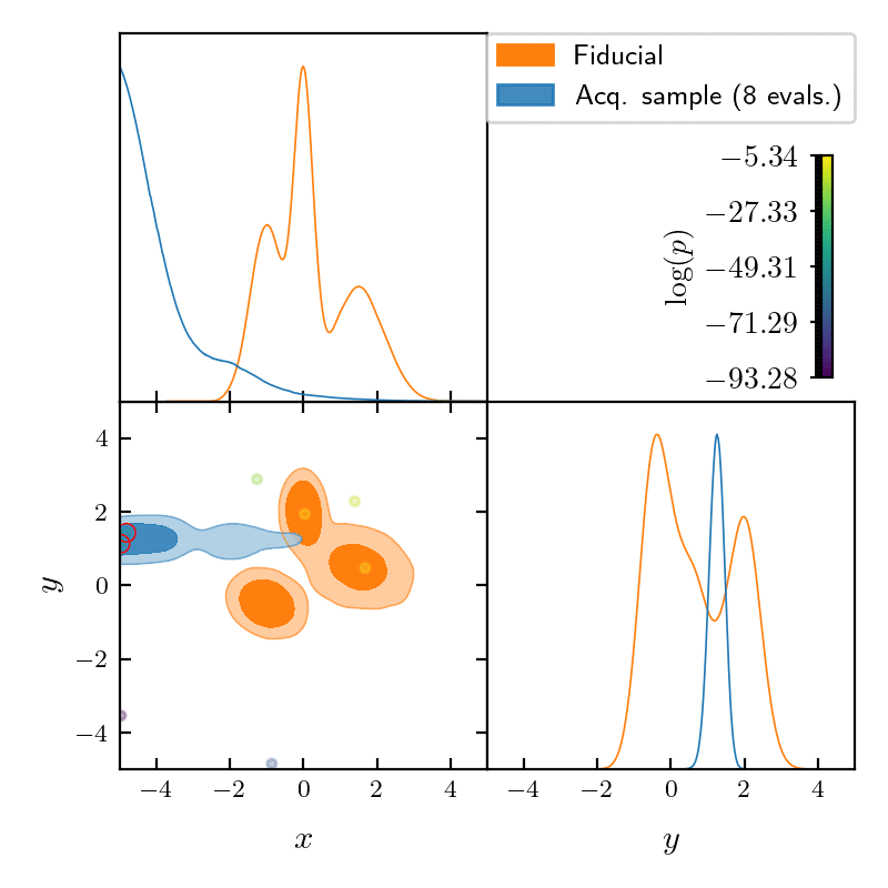 GIF showing the GPry Algorithm