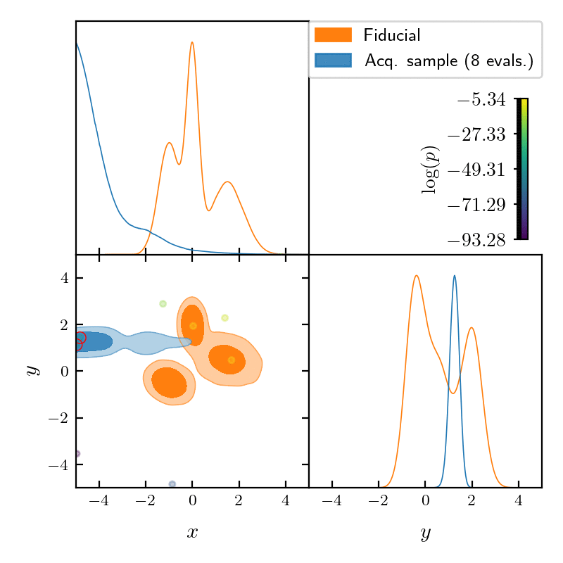 An active-learning loop building a surrogate posterior